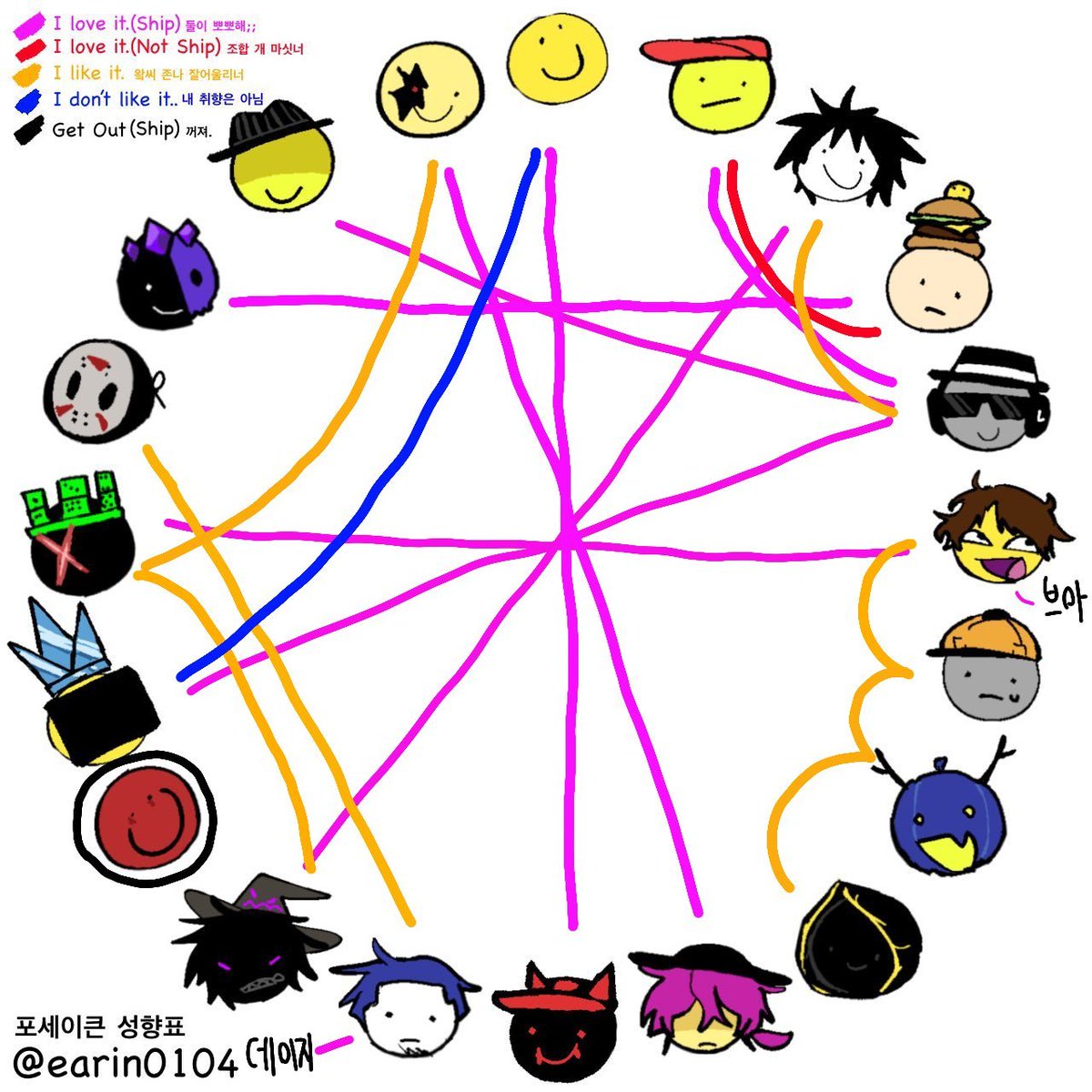_L0ser_0's tweet photo. #로블록스_트친소 #포세이큰_트친소 #다오데_트친소 
그림 잘 안 그리는 편이고 (ᵒ︿ᵒ)
지뢰는 제가 알아서 피합니다~!!
주로 cp는 애저타임, 셰들원엑, 존제인 등이 있어여!!
리버스 상관없어요~ 🥹🫶
투탐, 원엑 오시입니다.....  (ʚ̴̶̷̆ ̫ ʚ̴̶̷̆) https://t.co/XJPxsSw0YB
