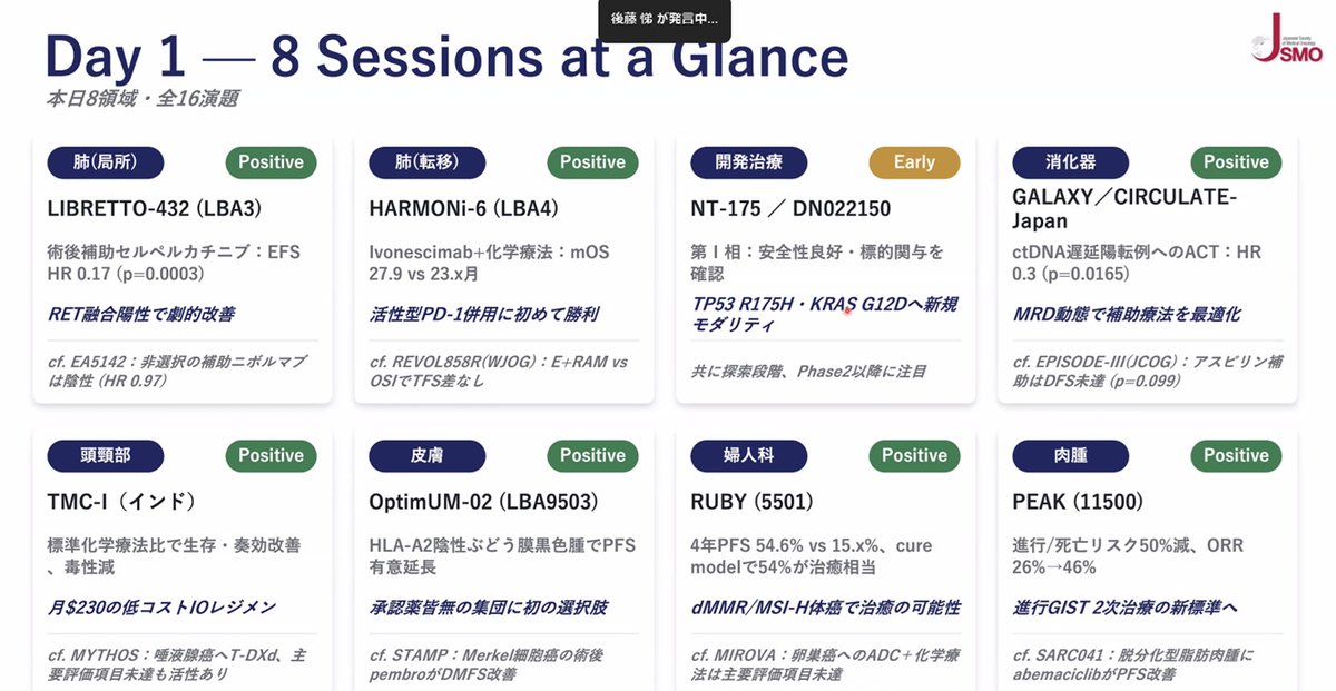 JSMO_official's tweet photo. 【Best of ASCO 2026 in Japan|7/11・12 WEB開催】無事に1日目終了しました。最後は後藤悌先生(NCC中央病院)によるhighlight of the day で締めくくりました。
土曜日にも関わらず多くの方にご視聴を頂き誠にありがとうございました!
明日も9:00~のご参加をお待ちしております🌼
#JSMO #BOAJ26