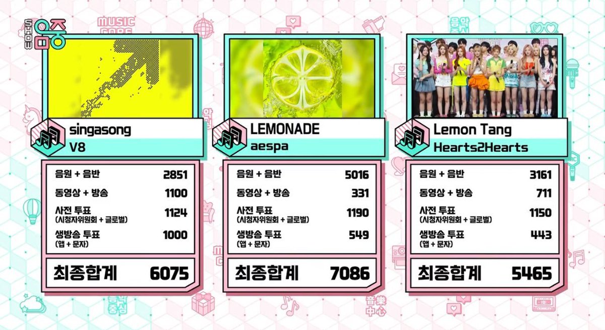 ae_jamy's tweet photo. LEMONADE 2ND WIN
#Lemonade2ndWin
#aespa53rdWin
#aespa #์์คํ @aespa_official https://t.co/WnrWFVOIgF