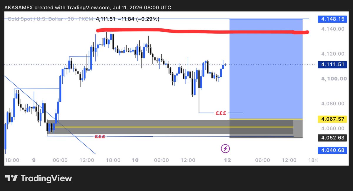 AKASAMFX's tweet photo. Engineered Liq? 
However if it breaks that high (Red line) before pulling back I won’t be taking this trade anymore it will be invalidated. #FXTrading https://t.co/KIDvx9a1ju
