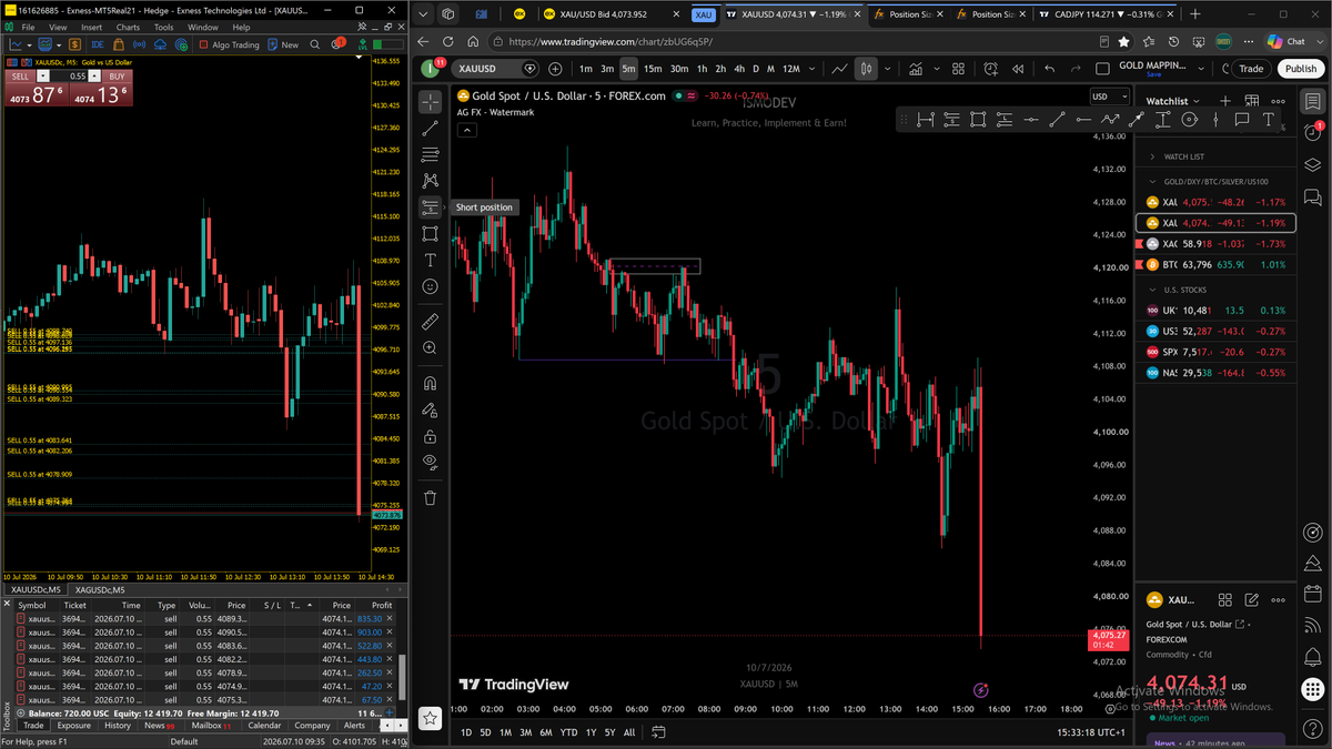 IsMoDev's tweet photo. IsMoDev Live Trading XAU/USD
Live market execution with the HF Trading System.
The predefined risk per trade/setup is equal to the entire account balance.
10/07/2026 – 15:30 UTC+1
#ISMODEV #HFTradingSystem https://t.co/TplfyhOoAj
