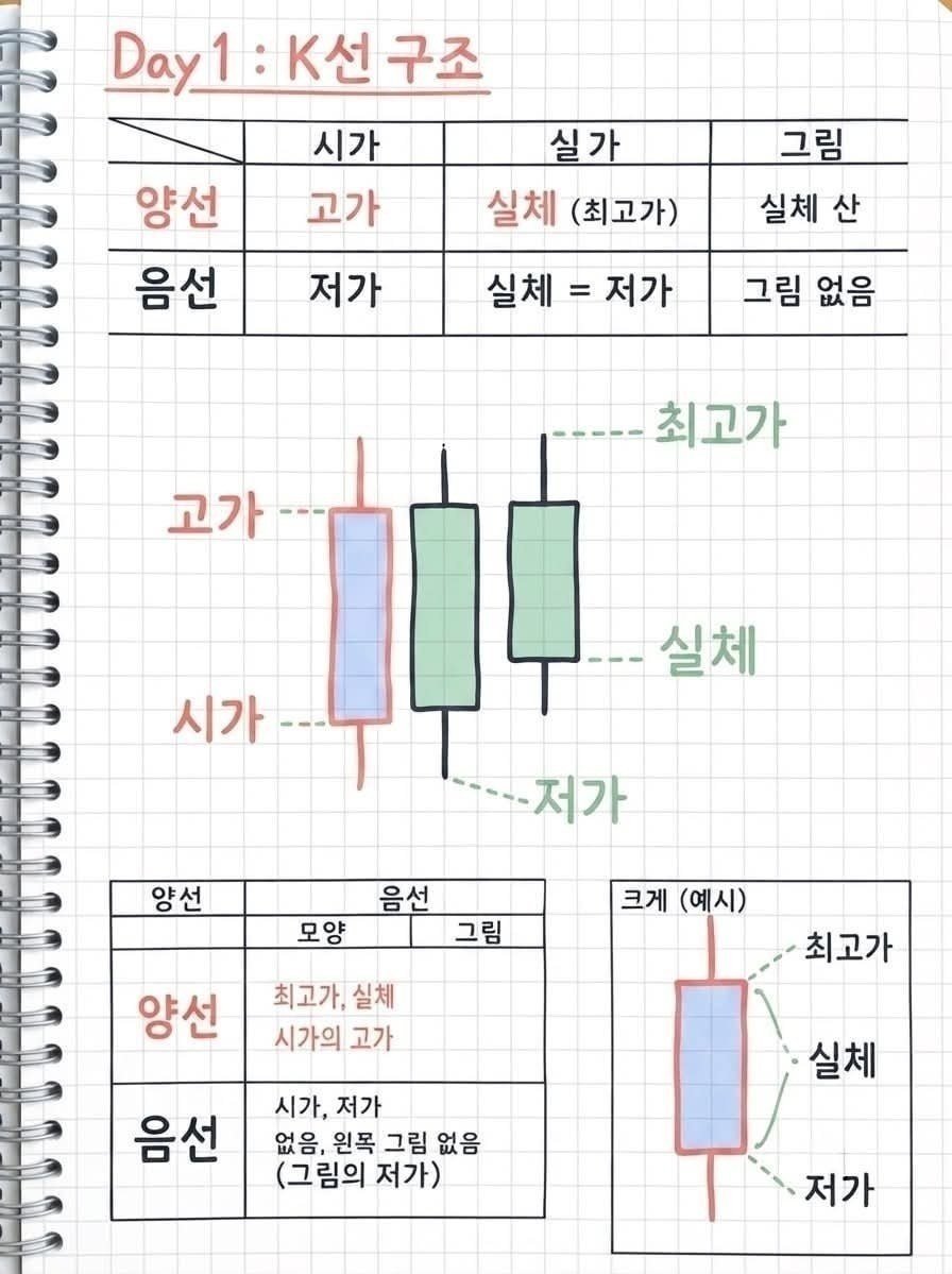 01Heasil's tweet photo. 2시간 후 삭제됩니다.
올해 60세, 대신증권에서 조기 퇴직했습니다.
35년간의 투자 경험을 바탕으로 초보자도 쉽게 이해할 수 있는 투자 가이드를 만들었습니다.
올해는 이 자료를 무료로 공유합니다.
관심 있으시면 좋아요 + 팔로우 후 댓글을 남겨주세요. https://t.co/Ioc97FHN4o