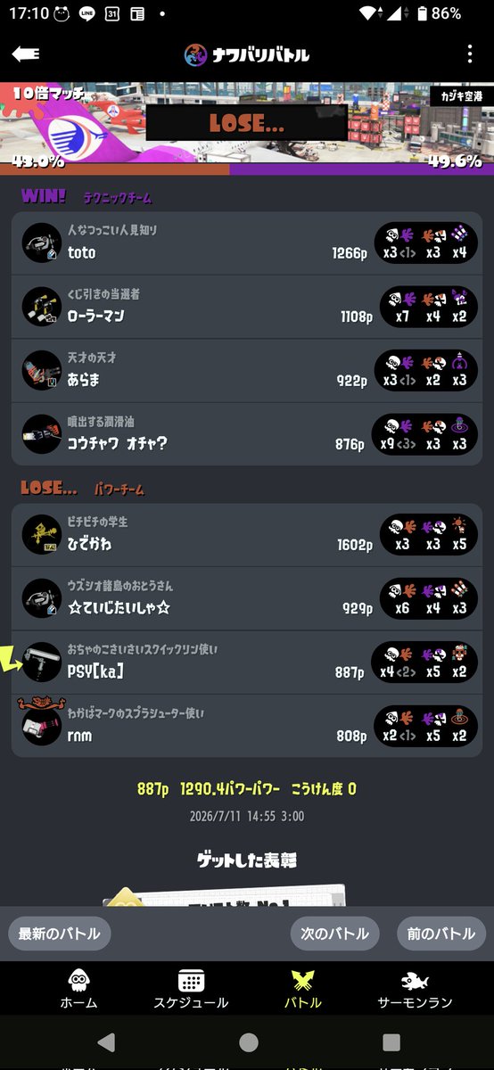 PSY0196's tweet photo. 負けこんでた時に1290パワーなんだけどwww https://t.co/d1zqEvL8l7