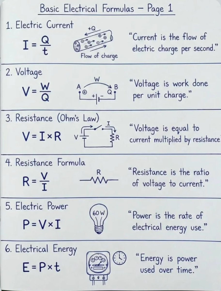 Electrical_4u_'s tweet photo. Basic Electrical Formulas 🔥 
Save and share the post 🙌 https://t.co/K1aArtmH7b