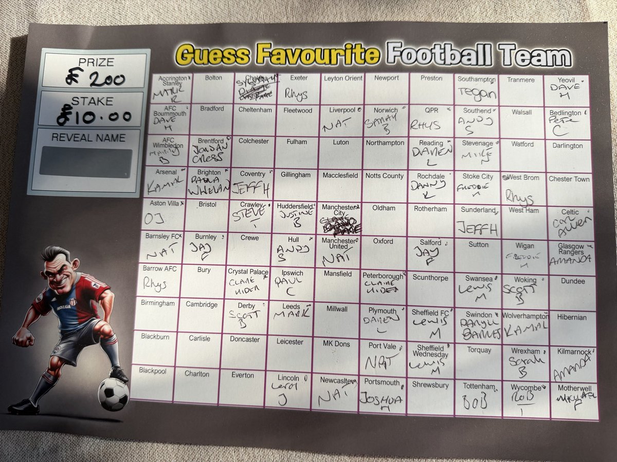 jeffharris_665's tweet photo. Morning all, latest teams available £10 a go winner gets £200 rest goes on much needed kit for the team. #pompey #grassroots https://t.co/Eo1cXRDmfo