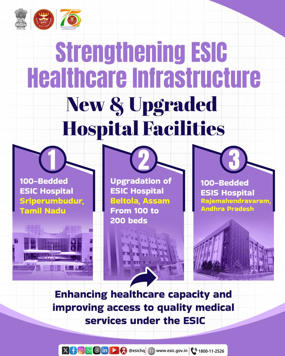 esichq's tweet photo. A major step towards building a stronger social security and healthcare ecosystem for India's workforce.

Guided by the vision of Hon'ble Prime Minister Shri Narendra Modi (@narendramodi), seven ESIC projects worth over ₹668 crore across six States will be inaugurated by Dr. Mansukh Mandaviya (@mansukhmandviya), Hon'ble Union Minister of Labour & Employment on 14 July 2026 from Sanath Nagar, Hyderabad, Telangana.

#ESIC4ViksitBharat #ESIC #SwasthShramikSashaktBharat #SocialSecurity #WorkersWelfare