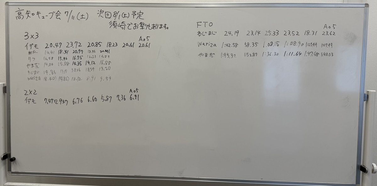 kochi_cube's tweet photo. 高知キューブ会

わじまじさんがFTOで単発18.31、AO5が23.62
立方体以外も楽しみました。

JapanChampionship2026にはwarizaさんが参戦。

次回は8/1(土)を予定。
須崎まつりで海上花火があります、土佐市でキューブを回して、須崎の花火を見に行く、完璧な計画ですね https://t.co/Cyj4WZRjNA