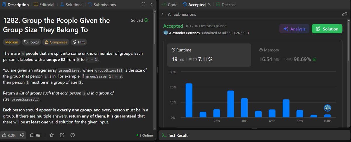 Shasho685's tweet photo. Solving LeetCode Day 14/100
Problem solved - 1282. Group the People Given the Group Size They Belong To

Another greedy problem.🔥

#LeetCode #100daysofcode #100daysofleetcode #dsa #programming #softwareengineer https://t.co/XE7raM1I37