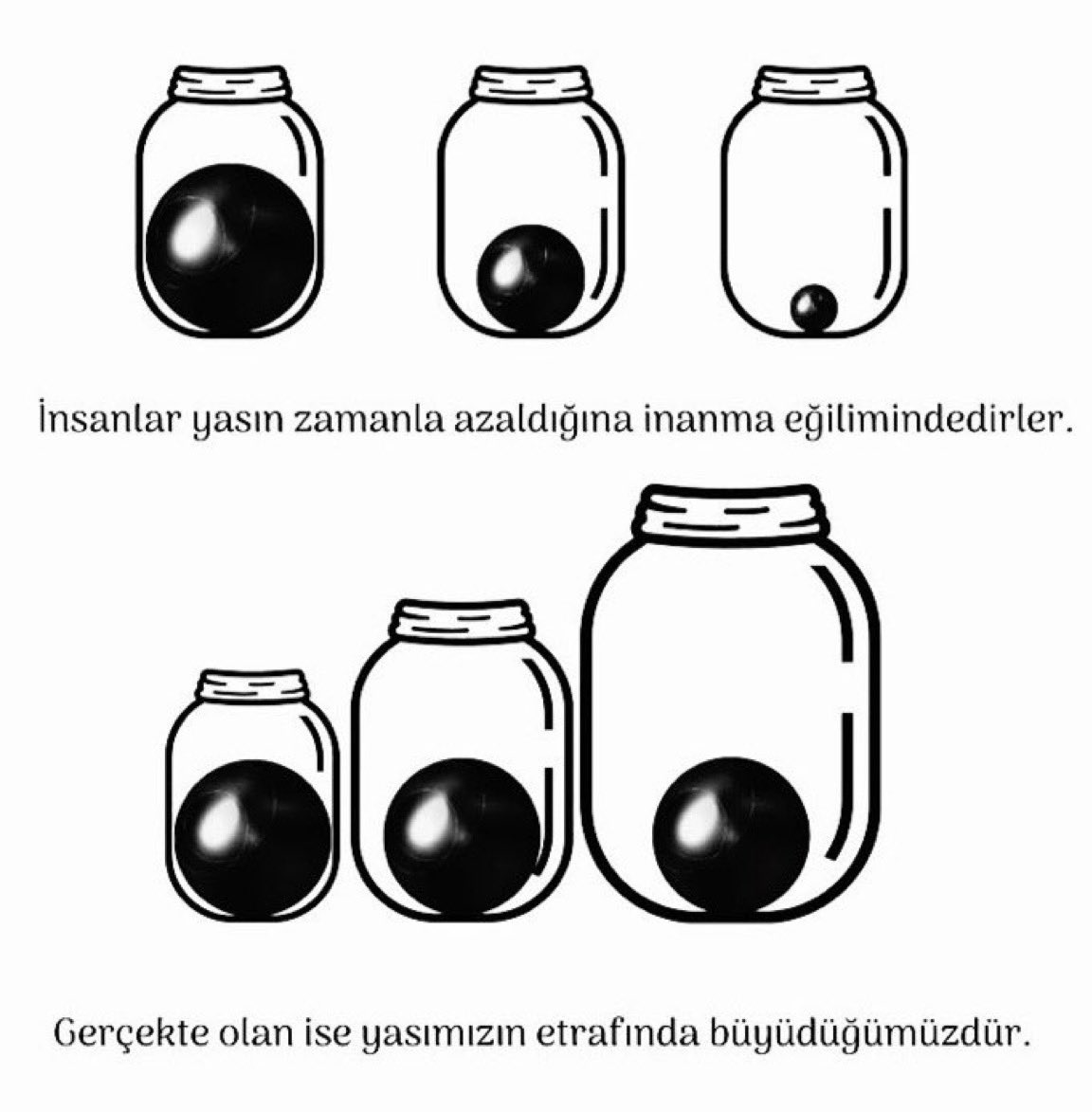 Fparrhesia's tweet photo. "İnsanlar yasın zamanla azaldığına inanma eğilimindedirler. Gerçekte olan ise yasımızın etrafında büyüdüğümüzdür."

— Dr. Lois Tonkin https://t.co/roFsARXGfY