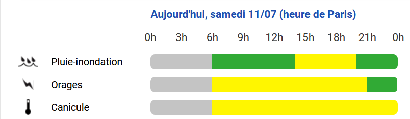 Prefet13's tweet photo. ⚠️ #METEO13 #Vigilance | Le département des #BouchesduRhône est placé en vigilance jaune renforcée pour les orages, pluies et inondations à partir de 14h ce samedi 11 juillet.
⛈️ Des orages localement forts sont attendus cet après-midi et en début de soirée, avec :
- des rafales de vent pouvant atteindre 70 à 90 km/h 
- de fortes pluies (jusqu'à 50 mm/h et localement 70 mm) 
⚡ une activité électrique soutenue.

➡️ Les secteurs de l'intérieur des terres et de la vallée du Rhône sont les plus exposés.

+ La vigilance jaune canicule est maintenue.
👉 Soyez prudents !
🌐 Plus d'informations : https://t.co/BvnqOXY23z

https://t.co/pJw6eW8gC8