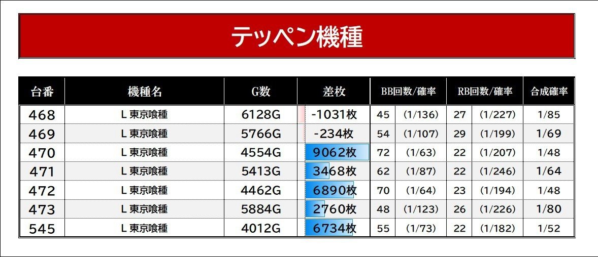 7/7【7月=BIGディッパー月間×七夕期間(7/6～7/8)×7/7 本祭 ネンイチ