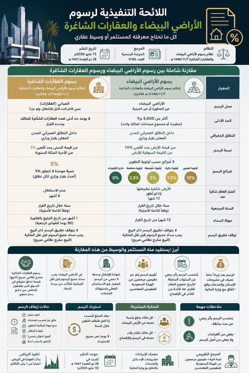 عبدالله البصيلي tweet media