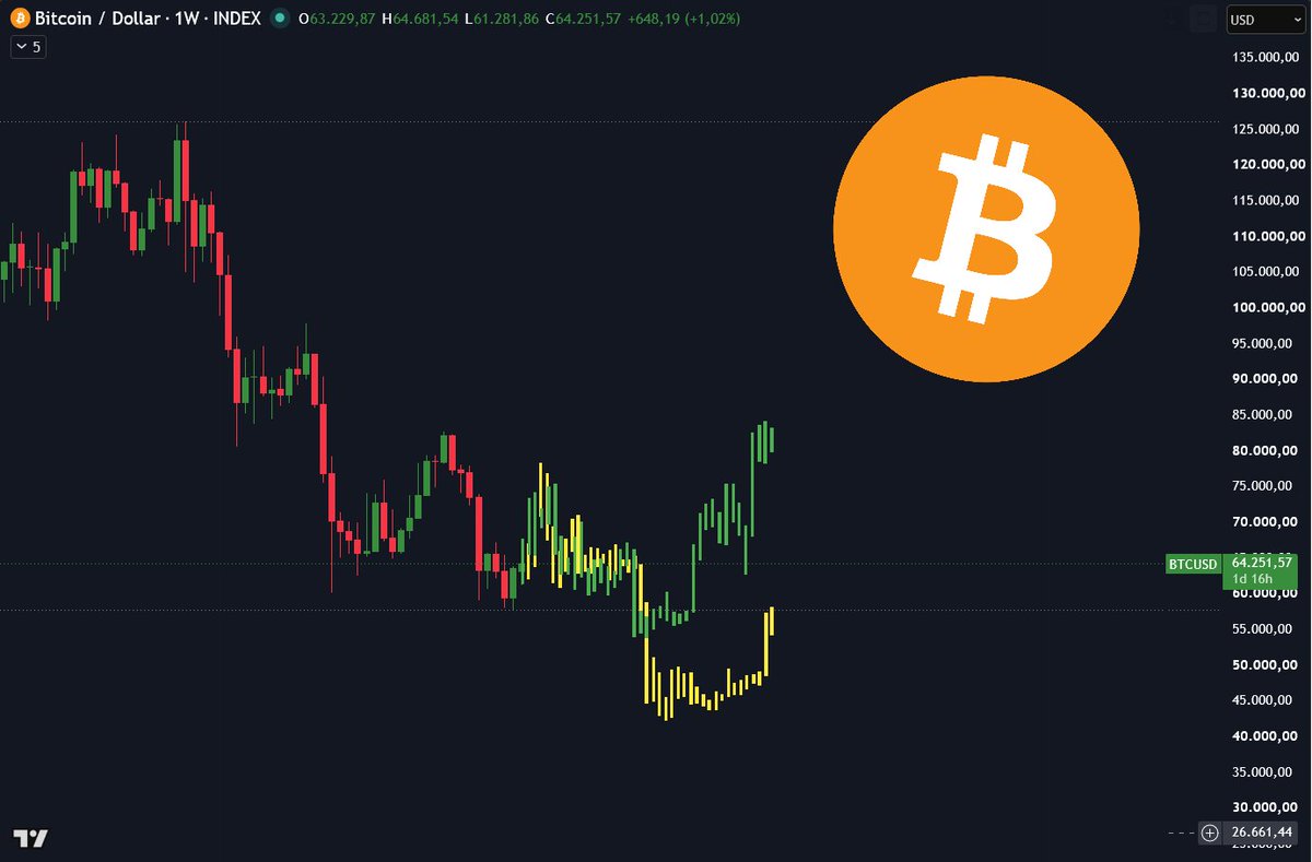 Crypto Wall Street tweet media