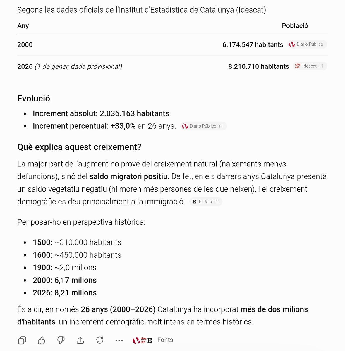 LaPeronel_la's tweet photo. Dades IDESCAT.
+33% en 26 anys.
Tot a base d'immigració.
Catalunya és una de les regions europees amb salari medià més patètic. Els salaris no han estat l'esquer.

Prego comprengueu que no votaré cap dels partits que ho han propiciat amb ajuts de tota mena. Amb els meus impostos. https://t.co/OVwvRvK7Fz