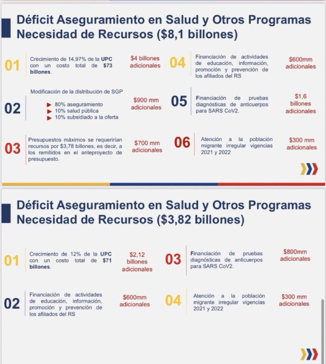 andresvecino's tweet photo. Fue la senadora electa, cuando ejercía como ministra y solo un mes posterior a su nombramiento, quien pidió la reducción en más del 50% en el incremento del presupuesto para el sector.

Ahí empezó la crisis de Nueva EPS.

19 meses después, el mismo día en el que la Comisión VII de Senado archivó el primer proyecto de reforma a la salud, el gobierno en forma apurada intervino a la Nueva EPS.

Tan apurada que lo hizo sin actas de intervención.

Lo demás es historia ya conocida, pacientes sin medicamentos, diagnósticos de cáncer sin manejo, ciudadanos muertos por falta de atención…..