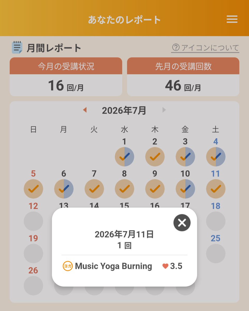 LAVALOVER5's tweet photo. 2026/7/11 Wt.+0.7kg
#MusicYogaBurning ❤️🔥
#ホットヨガLAVA
344kcal #Huawei #Band10
🈵
1週間前に19番目から4番目でTimeUp→🐗🙆🏻♀️
土曜日専門店長IRを最優先にしてたのに行ってみたら受付で声出なくなってて😷、近隣店のエースが来た🙌🏻
彼女全然予約取れないからラッキー⭐️
#ホットヨガ #lava #ヨガ https://t.co/cPDOA5omzh