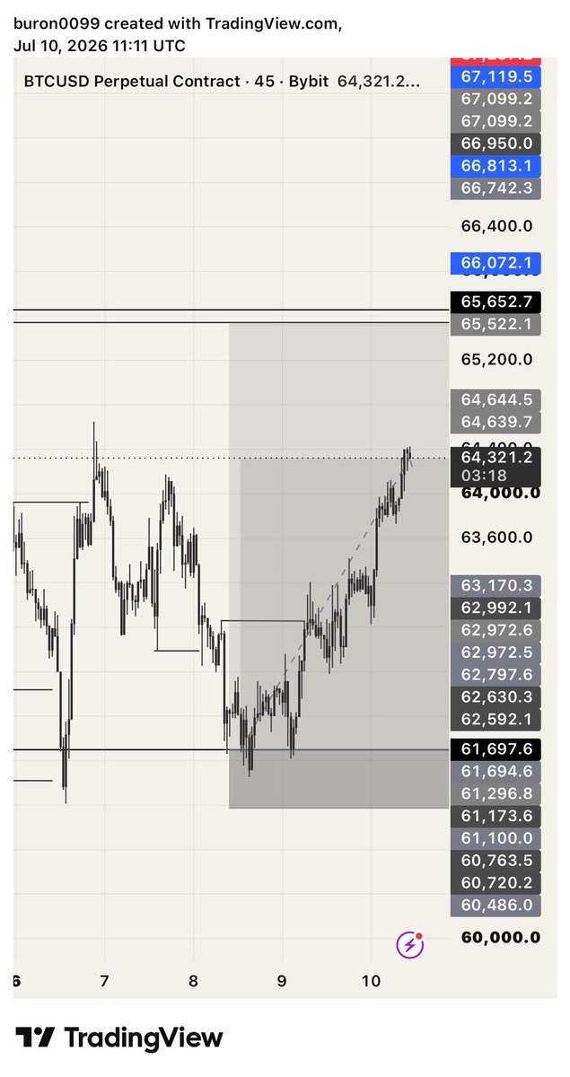 TradewithBuron's tweet photo. How it started vs. How it’s going. https://t.co/YIZD8PPBC6