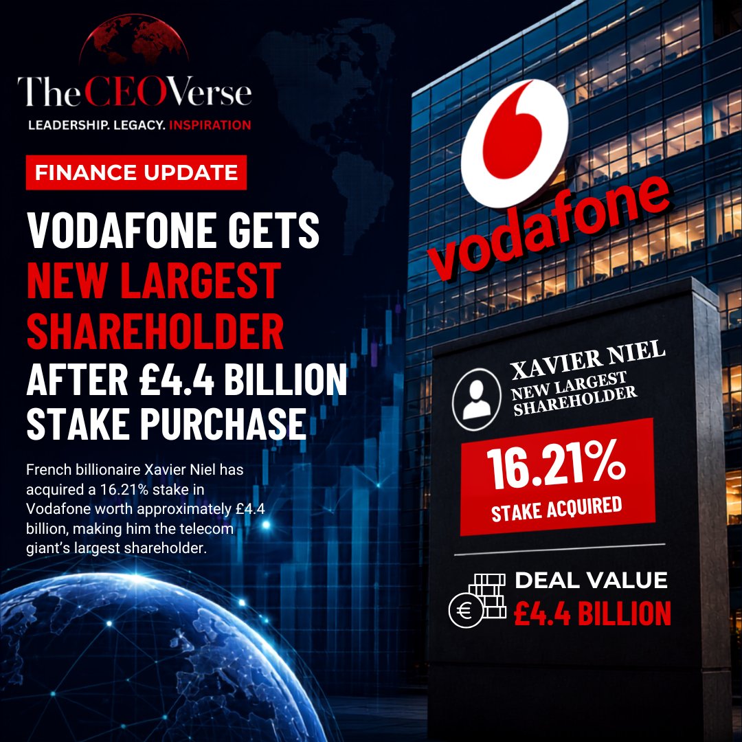 TheCEOVerse's tweet photo. Xavier Niel has become Vodafone's largest shareholder after acquiring a £4.4 billion stake, marking a major investment in Europe's telecom sector.

Read more:
https://t.co/pUhFGrDHcc

What do you think?

#Vodafone #Business #Finance #TheCEOVerse https://t.co/OXbvQGpybN