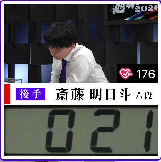 Shogi_DigiColle's tweet photo. 斎藤明日斗六段は、登場した３局とも心拍数170を超えました。
#ABEMA地域トーナメント2026 https://t.co/HFA2KWf22l