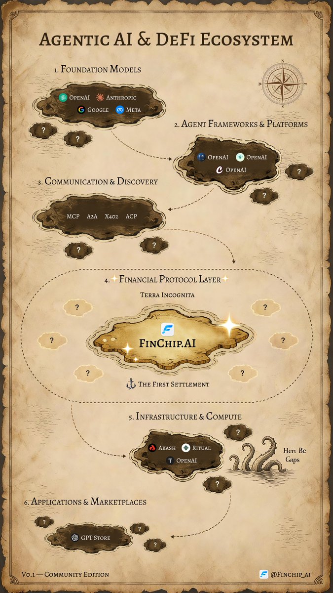 FinChip tweet media