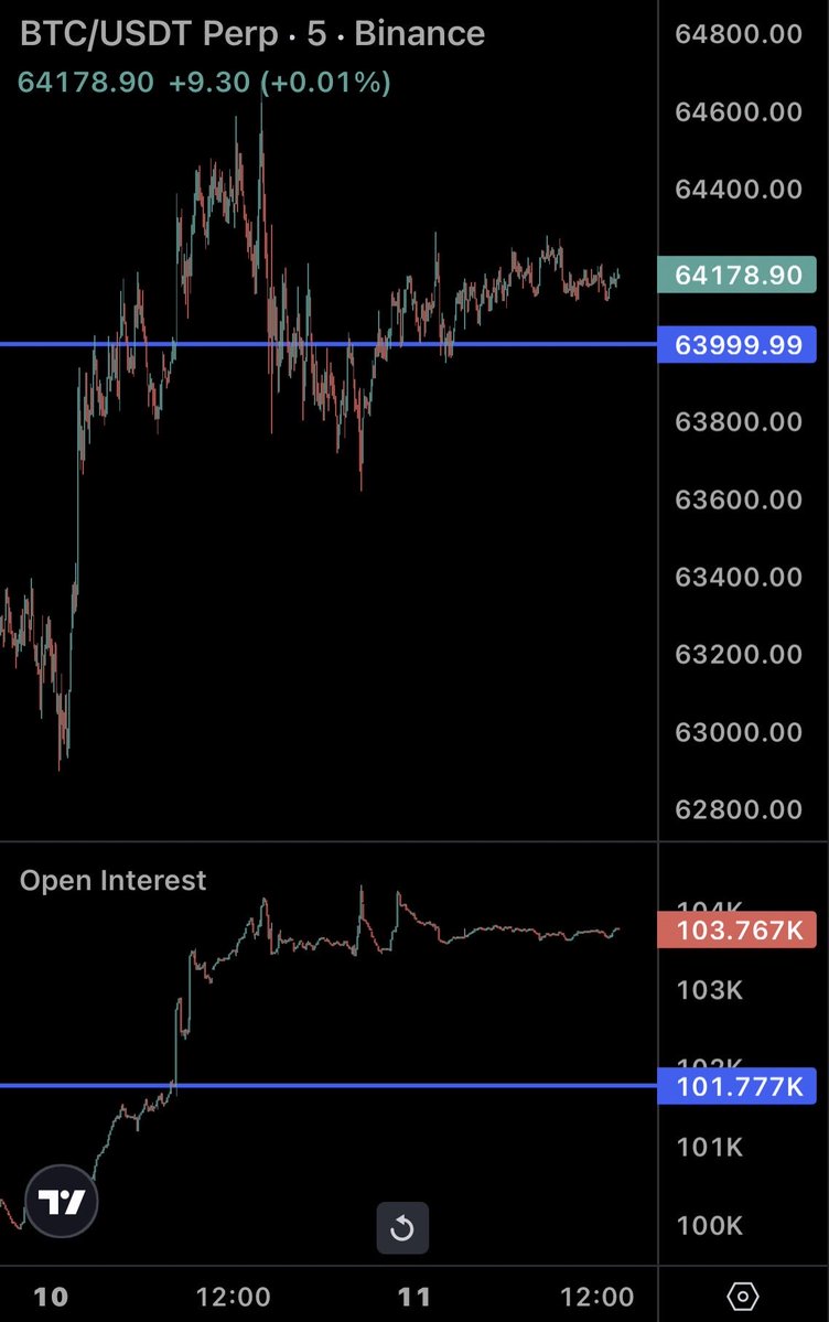 DoctorOfBitcoin's tweet photo. さようなら #BTC https://t.co/D10WRCie2l