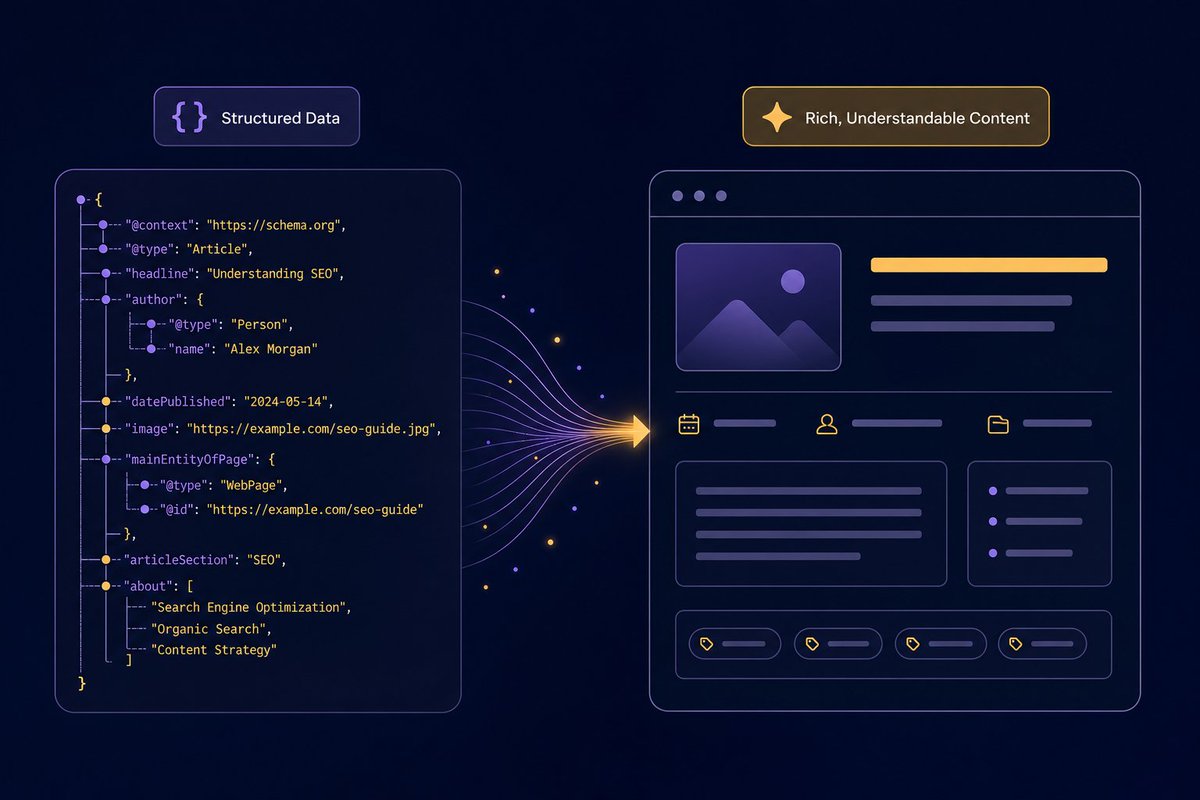 SEOPerception's tweet photo. JSON-LD is not magic SEO dust.

It helps machines understand a page. It does not guarantee rankings, rich results, or better content. Use it to clarify what users already see.

https://t.co/jBKXKDdAmS

#TechnicalSEO #StructuredData #JSO... https://t.co/6rbNtBcrm8
