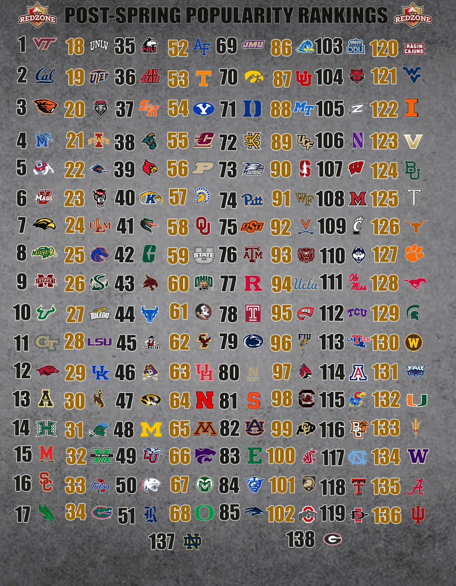 CFB Redzone tweet media