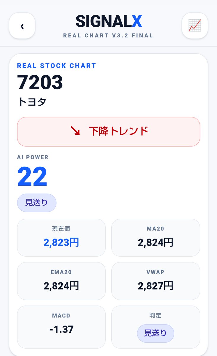 igigen1112's tweet photo. 🚀 SIGNALX開発進捗
V2 UI PROJECTがほぼ完成しました!
1000銘柄以上をAIが毎日分析・学習し、初心者でも「今どうするべきか」が分かる投資アプリを目指しています。
完成まであと少し。 ここからは"作る"ではなく"磨き上げる"フェーズです。
#SIGNALX #株 #投資 #日本株 #AI #個人開発 #便利アプリ https://t.co/kIPeqeOPST
