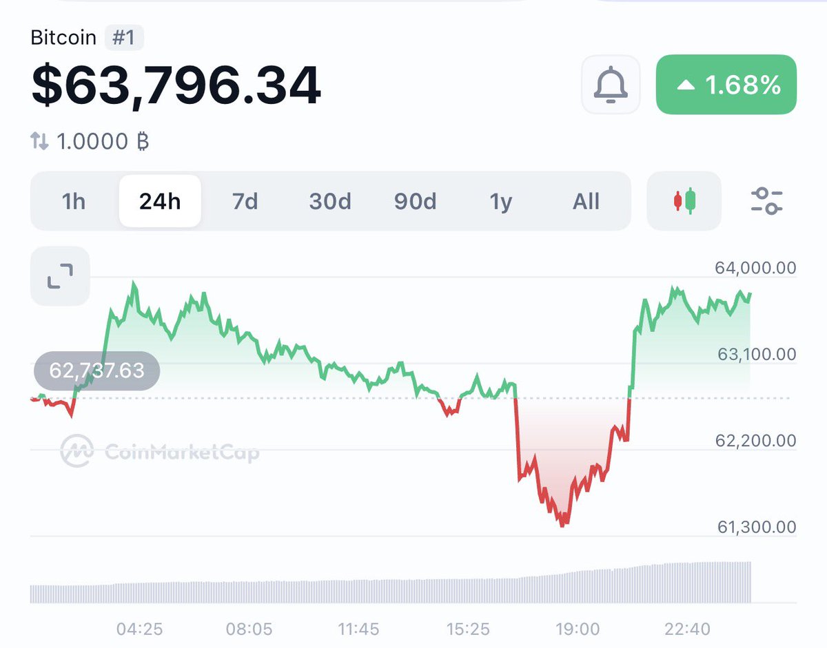 Alpha Lab tweet media