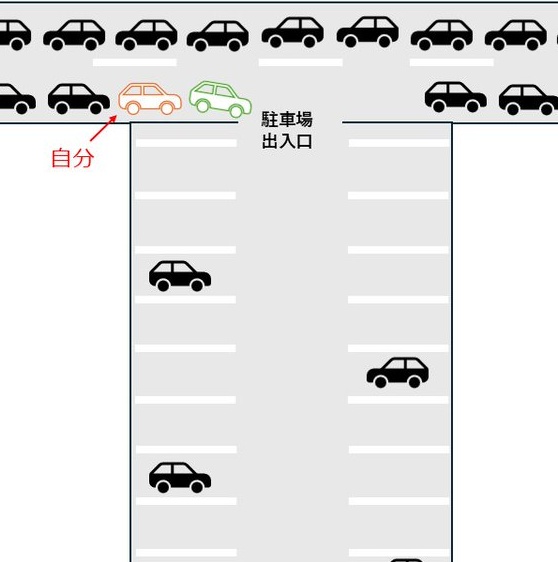 cyrwar1's tweet photo. 奥空いてる駐車場でこれやられるとぶん殴りたくなる(＃＾ω＾) https://t.co/4vT410dlx8