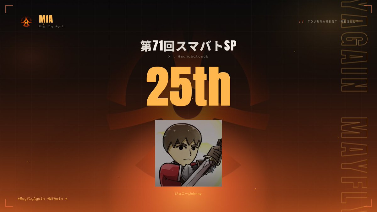 MayflyAgain's tweet photo. 【大会結果報告】
『第71回スマバト SP』
Player
ジョニー(@jonnymiisword
結果:25位
2週連続でのリザルト入り!
さらなる高みを目指して走り続けるので、応援よろしくお願いします!
#MfA #MayflyAgain https://t.co/G2MUaugOtd
