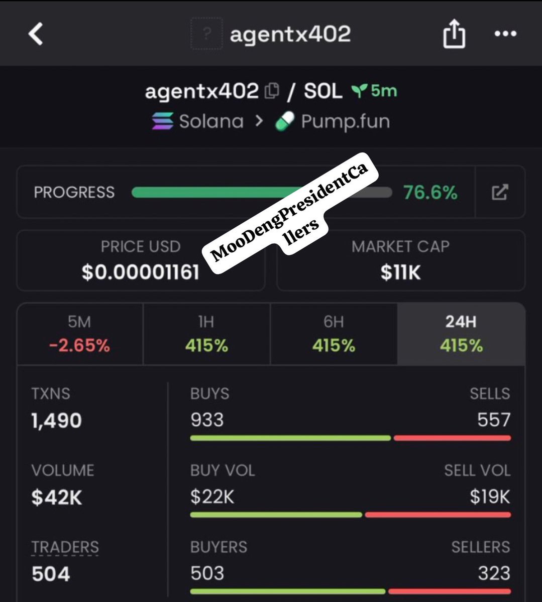 meme_opportunit's tweet photo. #agentx402 dropped earlier and I didn’t stay quiet 👀Called at $11K MC → profits secured near $205K 🚀🔥My TG moves before the crowd. Hit Follow me &amp; DM to join TG + Discord.
#CryptoTrading #Solana #Web3 #Altcoins

CA 
cEVB54GaMohQf8GwE79ckFbSMSZvWPL27Z2nj7apump https://t.co/vxwshSmRAa