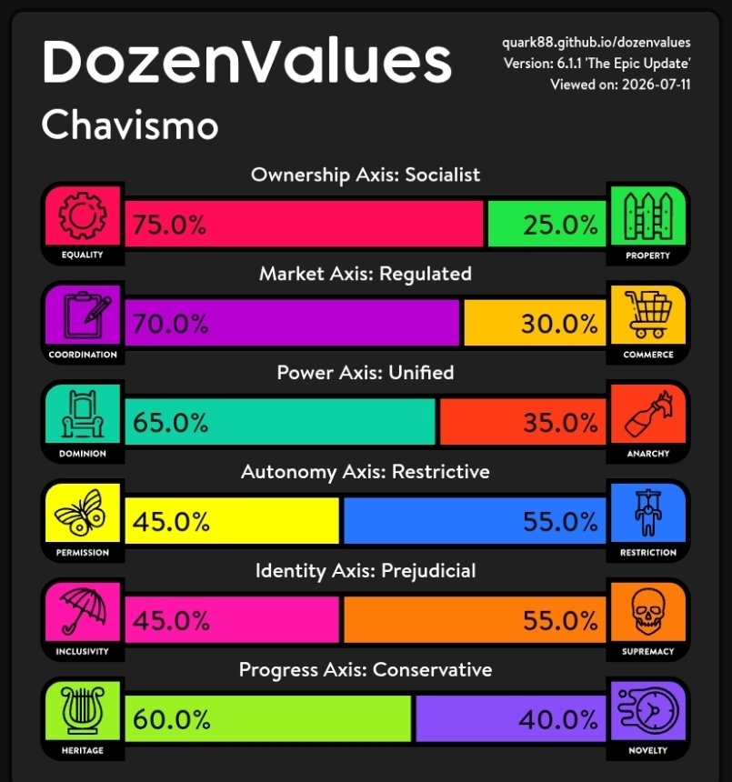 TradVanguard's tweet photo. Took one of these tests. Yeah thats acceptable. https://t.co/qJt6uzuNNR
