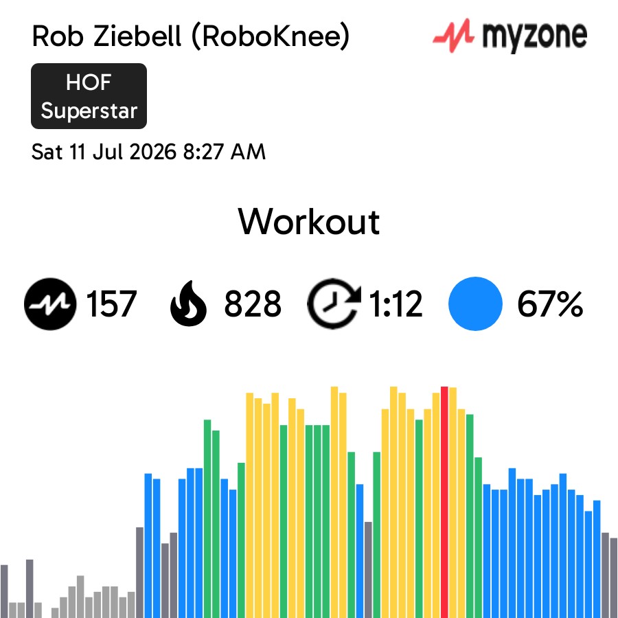 ZiebellRobert's tweet photo. #VictoriousMMA #StrengthandConditioning #Kettlebells #SteelMace #SlamBall #BulgarianBags #SprawlOuts #BattleRopes #MYZONE #EffortRewarded @myzonemoves https://t.co/RKE6jswjoH