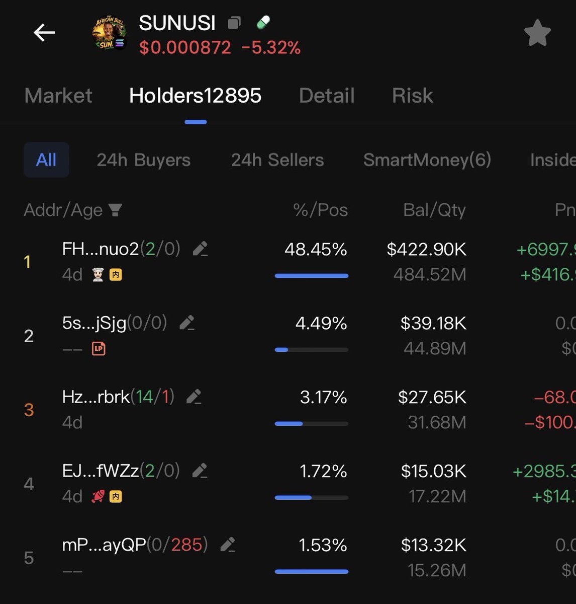 EngrMSageer's tweet photo. The 48.45% of $SUNUSI currently held in my wallet is not for personal gain.

It is reserved for marketing, community rewards, airdrops, exchange listings, partnerships, ecosystem growth, liquidity, and other initiatives that will help grow the project.

$SUNUSI is not just a Nigerian project. It is built in Africa, for the world. Our goal is to change the narrative by creating a globally recognized African meme movement.

We need the support of the entire crypto community, especially leaders within the @solana ecosystem, including @a1lon9 and the Solana community, who have helped promising projects grow.

If respected OGs see the current allocation in my wallet as a red flag, I’m open to increasing transparency. If @solana, @a1lon9, or another widely trusted and reputable community figure is willing to help steward those tokens for the project’s benefit, I am prepared to transfer the allocation to a wallet they designate.

Our focus has never been personal profit. Our focus is building a community-driven project that Africa and the world can be proud of.

Let’s build something legendary together. 

#TheAfricanBull #SUNUSI @theafricanbulls