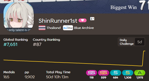 ShinRunner1st's tweet photo. they dont let me derank fr😭 https://t.co/fGuovgSNSb