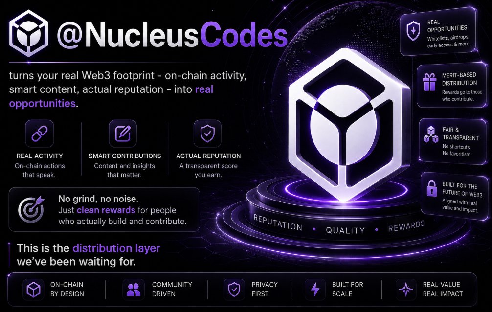rouheskan's tweet photo. @NucleusCodes turns your real Web3 footprint - on-chain activity, smart content, actual reputation - into real opportunities. No grind, no noise. Just clean rewards for people who actually build and contribute.This is the distribution layer we’ve been waiting for. https://t.co/NMvgLzwoT2