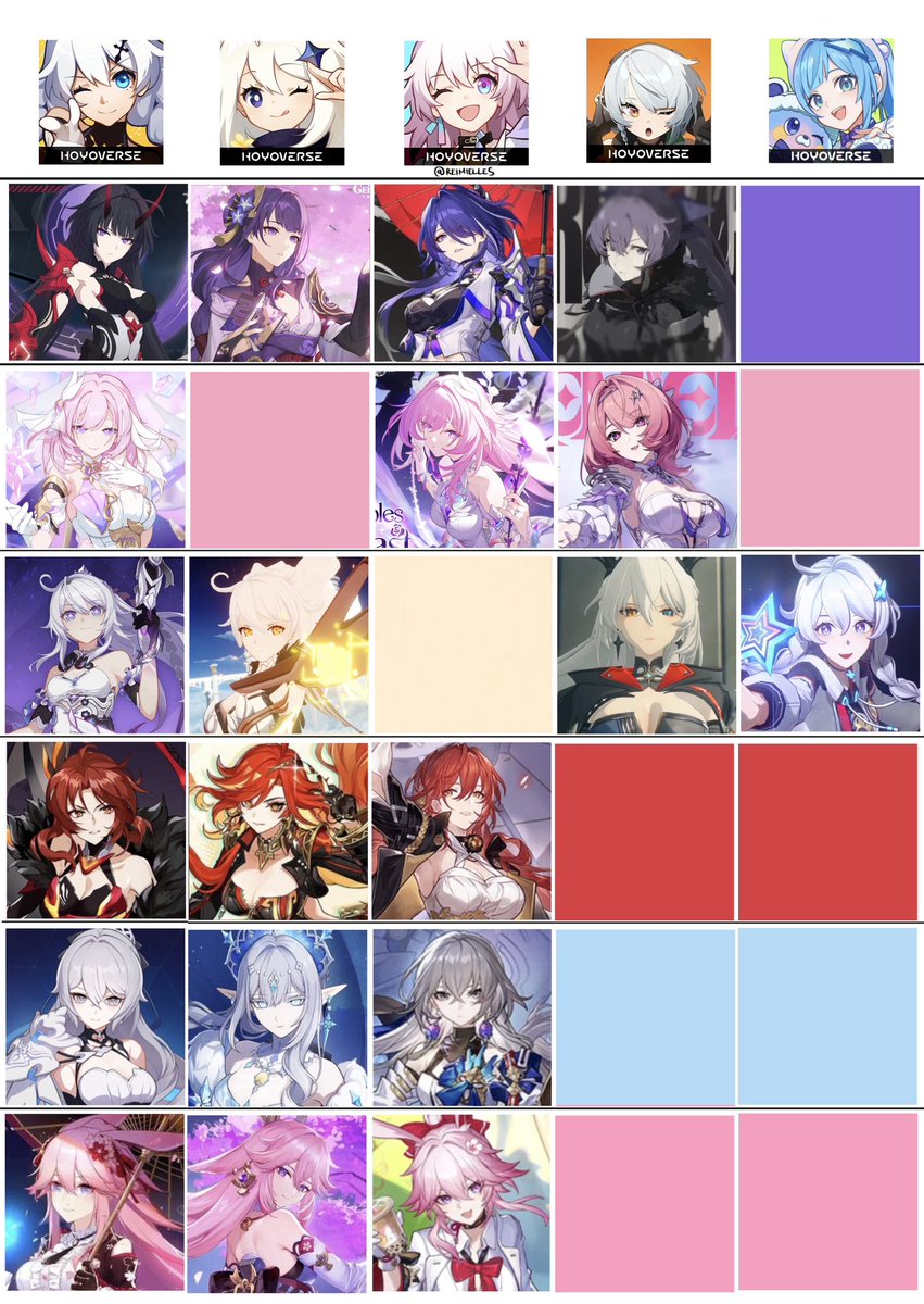 reimielles's tweet photo. a chart of hoyoverse's favorite children https://t.co/WneSwcP1T5