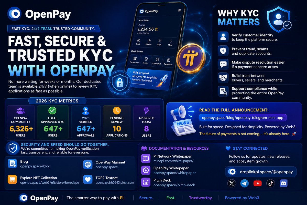wainfoundation's tweet photo. 🚀 Fast, Secure & Trusted KYC with OpenPay @OpenPayTeam @PiCoreTeam 

No more waiting for weeks or months. OpenPay is committed to reviewing KYC applications as quickly as possible with a dedicated team available 24/7 whenever reviewers are online.

📊 2026 KYC Metrics

👥 OpenPay Community: 6,326+ users
✅ Total Approved KYC: 647+ verified users
📈 2026 Verified: 647+ approvals this year
🟢 Pending Review: 10 applications
⚡ Approved Today: 8 users
Why does OpenPay require KYC?
🔐 KYC (Know Your Customer) helps create a safer and more trusted ecosystem by:
Verifying customer identity.
Preventing fraud, fake accounts, and abuse.

Making payment disputes easier to investigate and resolve.

Building trust between buyers, sellers, and merchants.

Supporting compliance while protecting the entire OpenPay community.
At OpenPay, we believe security should never mean slow verification. Our goal is to provide a fast, transparent, and reliable KYC experience while keeping every transaction safer for everyone.

📰 Read the full announcement:
https://t.co/5l7U5geUjv

Built for speed. Designed for simplicity. Powered by Web3.
The future of payments is not coming… it’s already here. 🚀

🌐 Explore More

📰 Blog
https://t.co/pCt8Lr9un7

🛒 Explore NFT Collection
https://t.co/1ybP9sQvBl

🌐 OpenPay Mainnet
https://t.co/ORrh1053iq

💙 TOP2 Testnet
https://t.co/7GOE6WJWoj

📚 Documentation & Resources

📖 Pi Network Whitepaper
https://t.co/JsRPlybLrN
📖 OpenPay Whitepaper
https://t.co/p3KAMT3aBc

📊 Pitch Deck
https://t.co/QiMevfh7VF
💙 Stay Connected

Follow us for updates, new releases, and ecosystem growth:
https://t.co/PDNhzwCT4N
#OpenPay #PiNetwork #KYC #Web3 #Payments #Fintech #DigitalIdentity #KnowYourCustomer #Security #CryptoPayments #OpenFinance #Blockchain