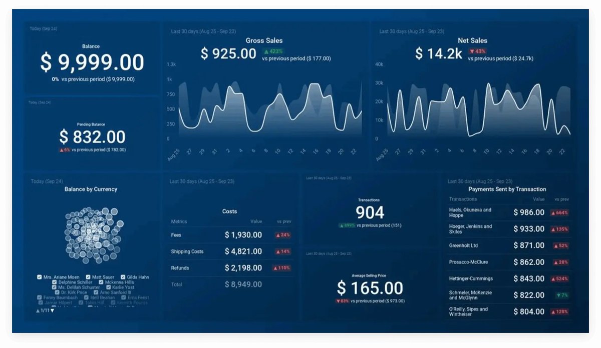 BaileySmyltgp's tweet photo. Leveled up my data analysis skill this weekend! Mastered Python Pandas for real-world data sorting u0026 visualization. Small win, big momentum.  #SkillUp， https://t.co/iMePr6jv5K