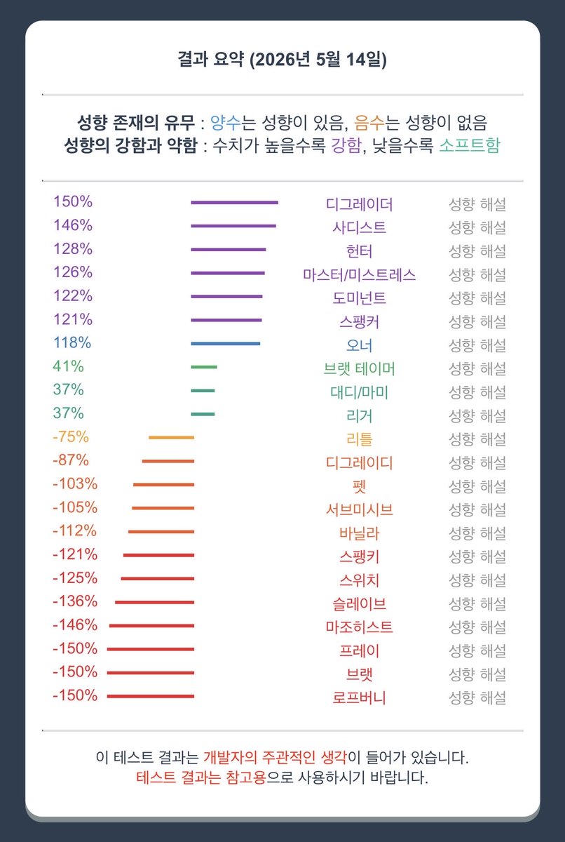 Doricorimol's tweet photo. 자자 다들 필독하세요 칵씨 똘끼충만 노예 이리온

#섹트 #맘눌뎀 #일탈 https://t.co/kCzirZGwpm