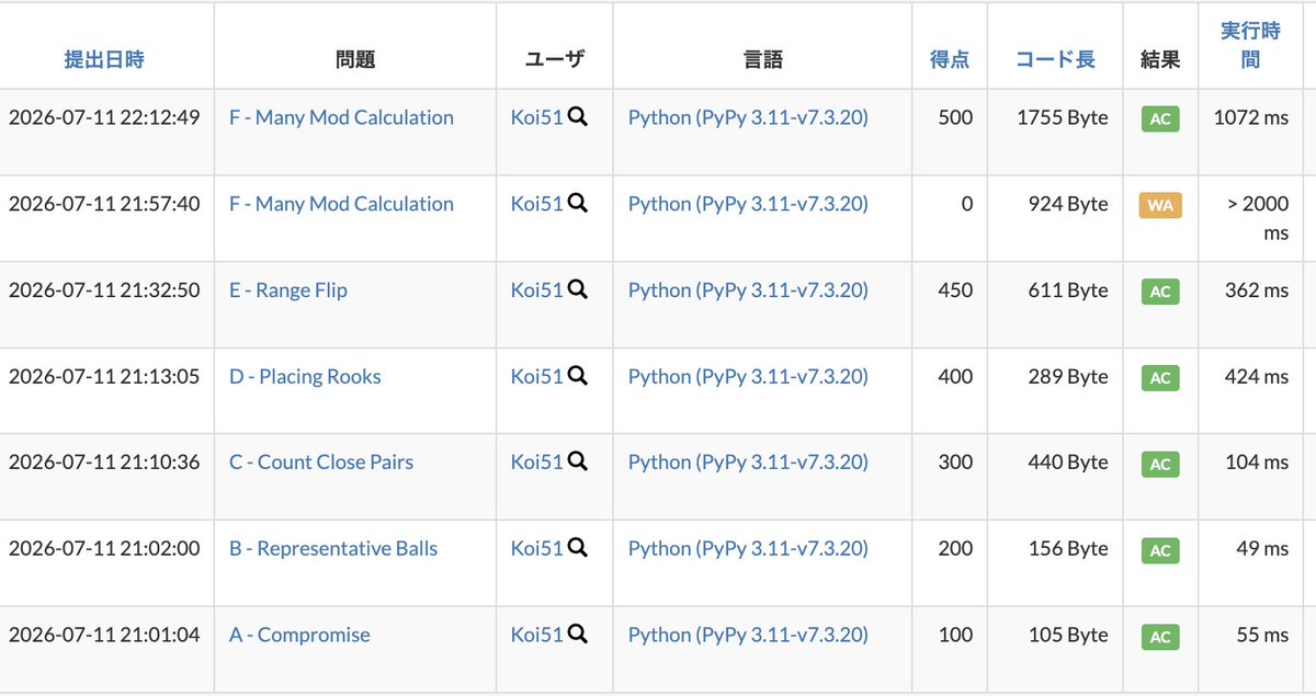 Koi1583's tweet photo. #abc466
勝利
C:Cでインタラクティブで怖katta
D:操作逆順
E:頑張るとO(NK)のdpになる
F:「0~kがv個ある」という情報を持ち更新していく。k<Aiでは更新を行わないようにすると分かんないけど多分間に合うだろw->間に合いました https://t.co/796RgzlP6d