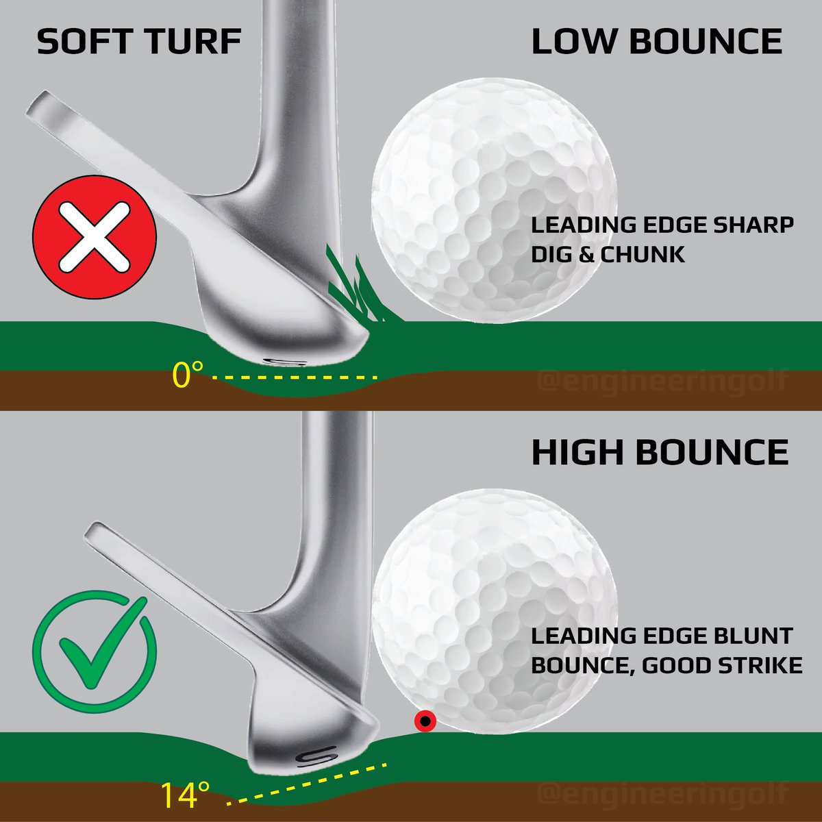 The Golf Engineer tweet media