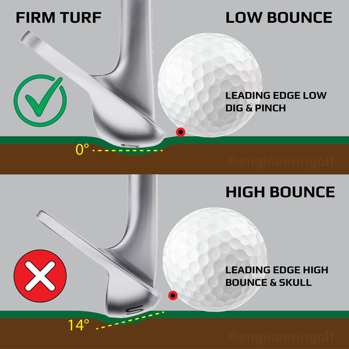 The Golf Engineer tweet media