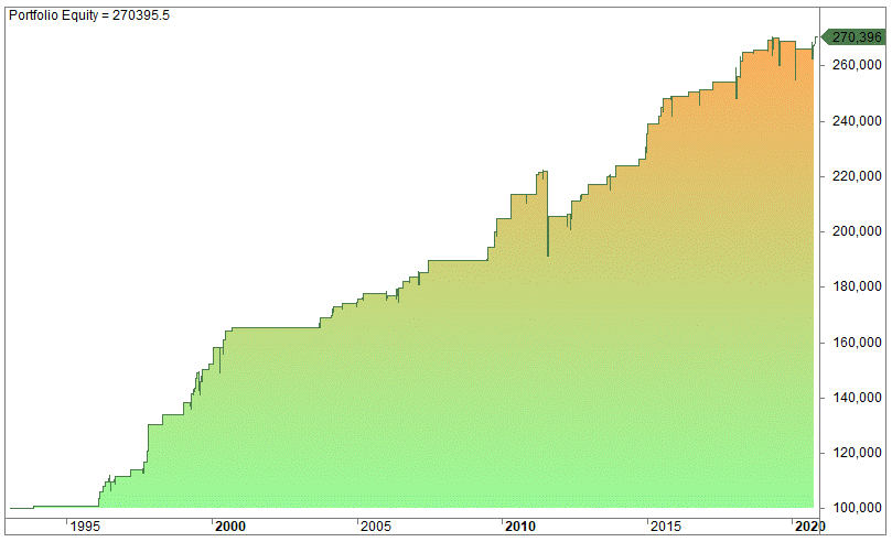 QuantifiedStrategies.com tweet media