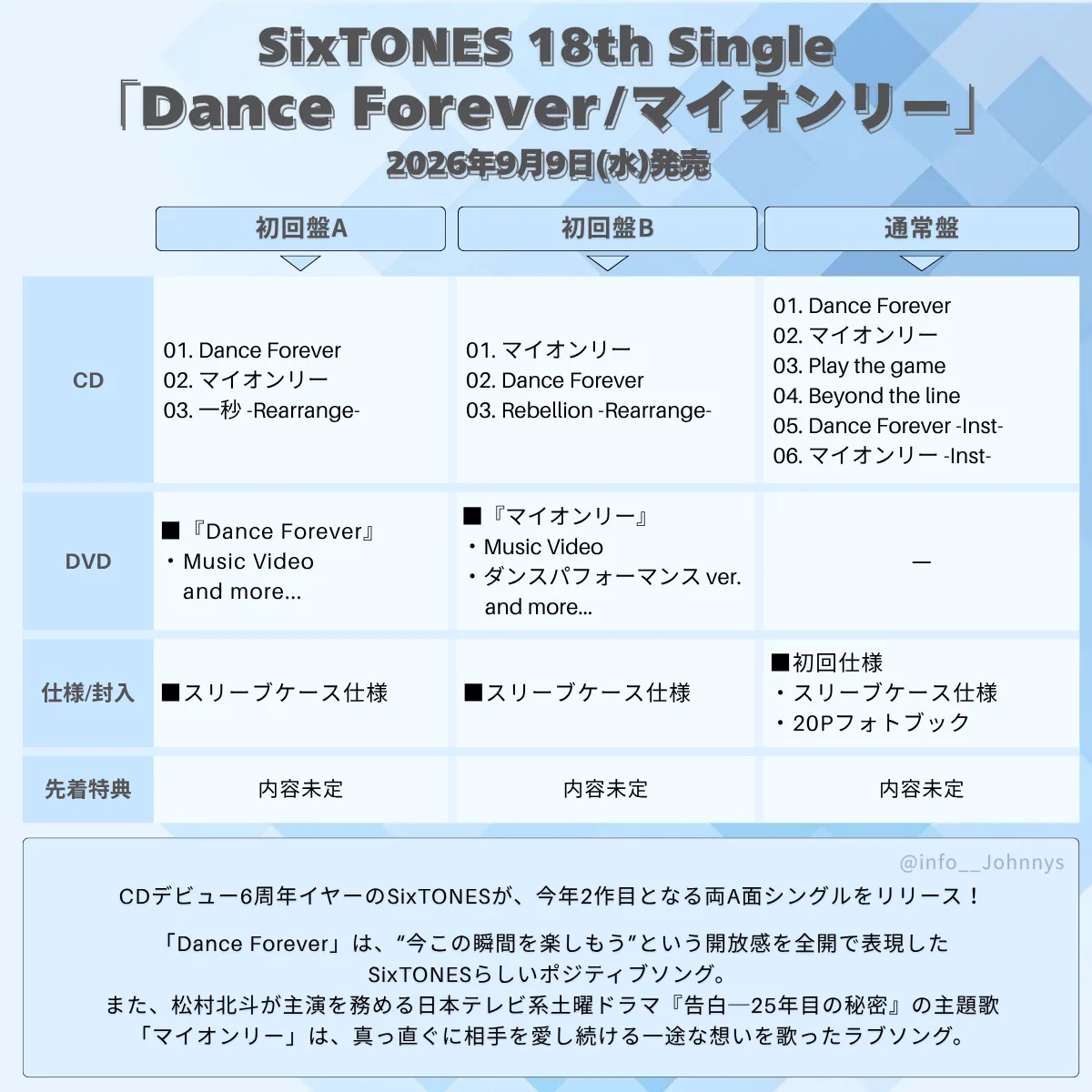 Johnny's information on X: 