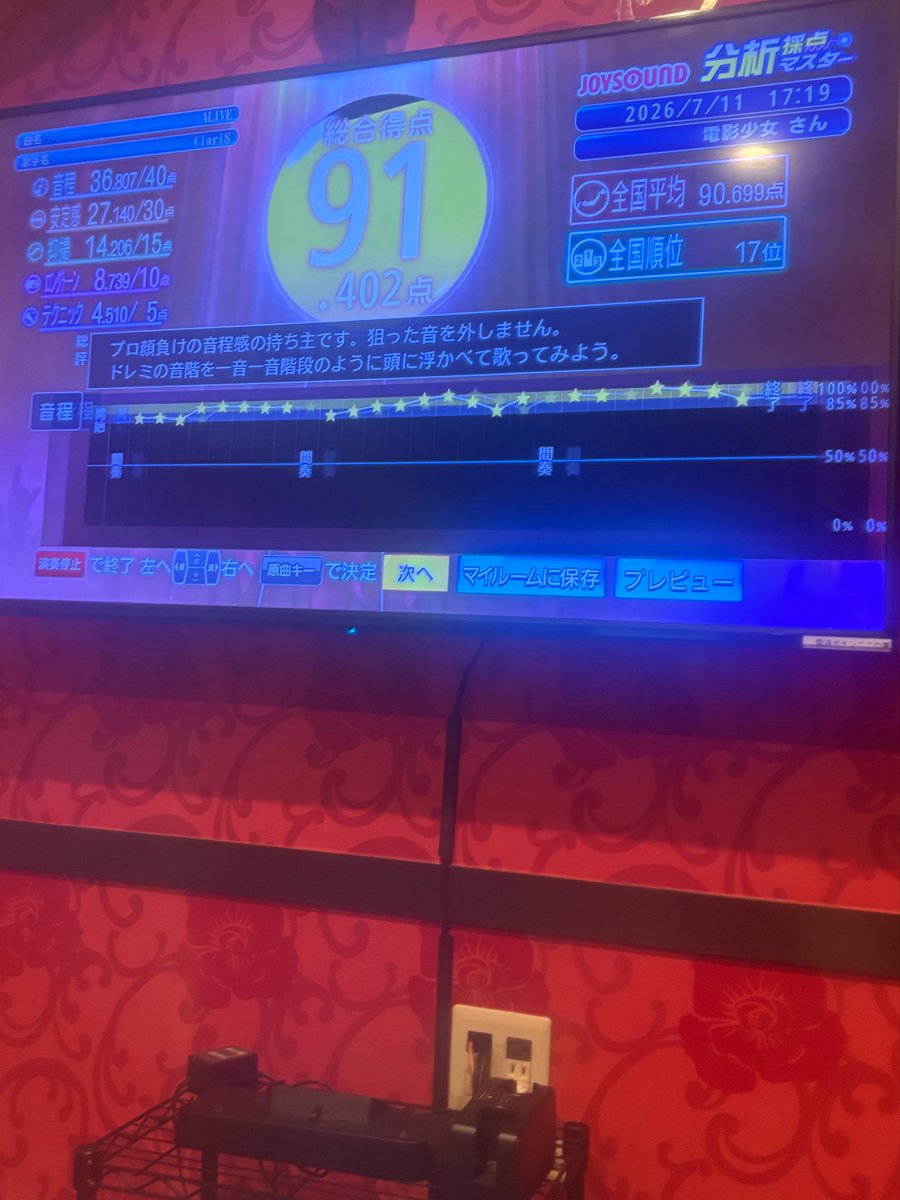 Reika_origimal's tweet photo. 久々過ぎるカラオケ🎤
もぉー忘れてるって発声w
優しい採点だぁ🫣 https://t.co/USpq3cJDvl