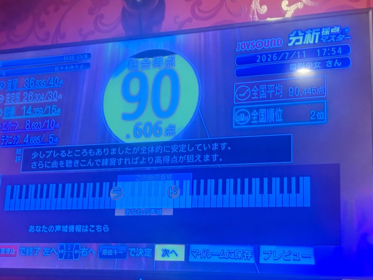 Reika_origimal's tweet photo. 久々過ぎるカラオケ🎤
もぉー忘れてるって発声w
優しい採点だぁ🫣 https://t.co/USpq3cJDvl