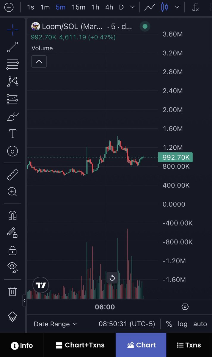 Jbward02's tweet photo. 3k holders, 1m mc, insane volume. $Loom is lookin like its about to do the thing https://t.co/eXscx78fFD
