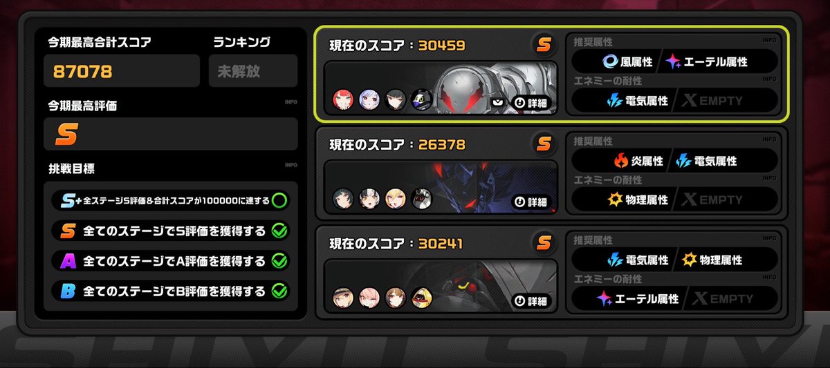 hiroYKS's tweet photo. #ゼンゼロ　激変ノード　攻略　編成
やっとこクリアSクリア。真ん中のビリーが一番苦戦した……アストラさんのディスクをアストラから月光に変えたらいけました。ここのパーティは全員無凸無餅で最後まで苦労した_(:3 」∠)_ https://t.co/0ZDa7IawaS